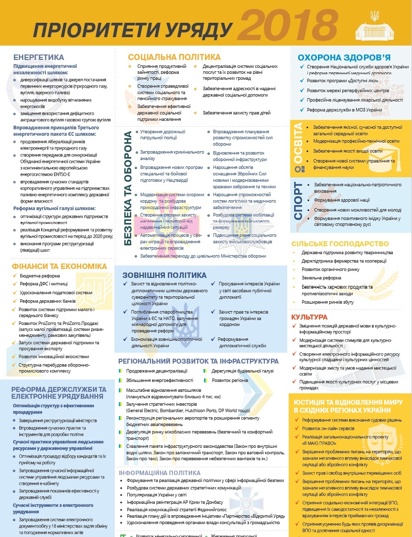 Пріоритети Уряду-2018