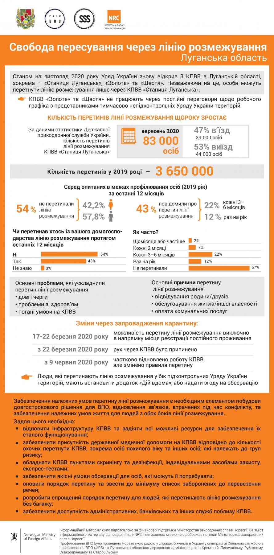 infografika_shchodo_svobodi_peresuvannya