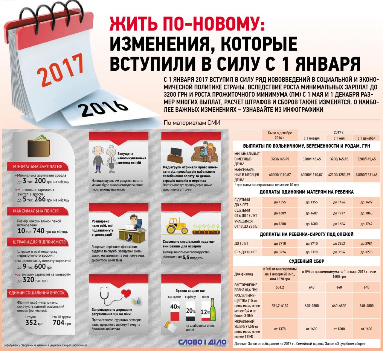 lug.ua17-10_infografika